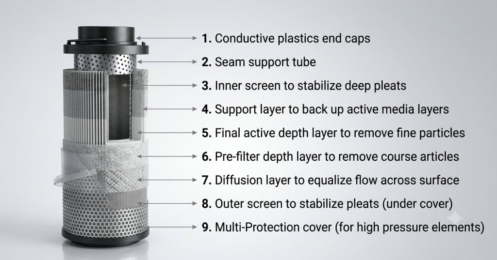  Oil Filter Elements