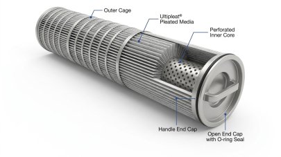 Oil Filter Elements