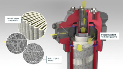 Oil Filtration Systems