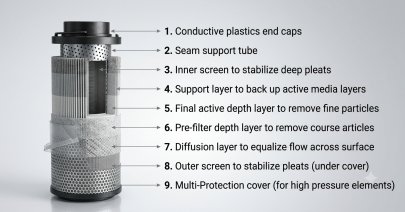 Oil Filter Elements