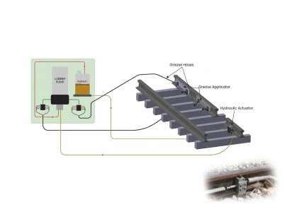 Rail Track Lubrication Systems
